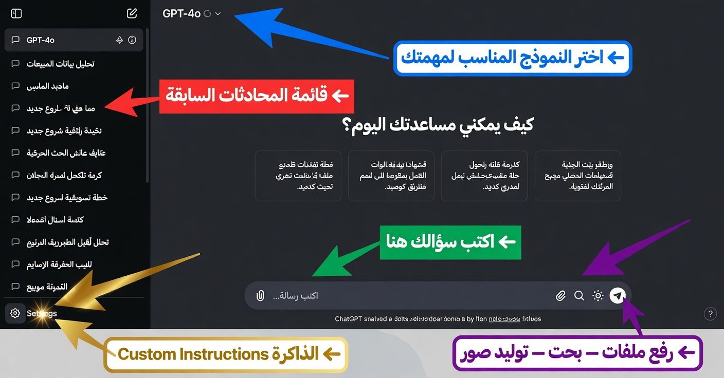 واجهة ChatGPT مشروحة بالتفصيل مع إشارات توضيحية لكل قسم وميزة
