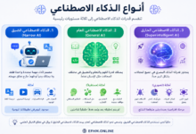 أنواع الذكاء الاصطناعي في المستقبل