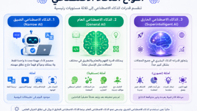 أنواع الذكاء الاصطناعي في المستقبل