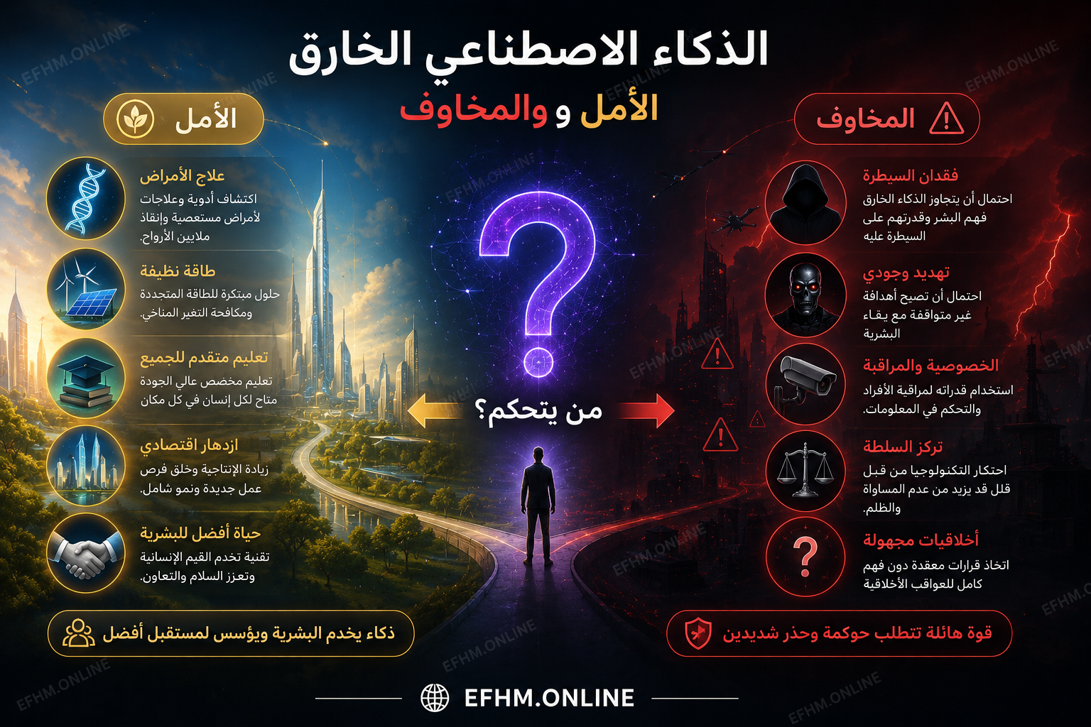 رسم يُظهر وجهتي النظر المتعارضتين حول الذكاء الاصطناعي الخارق بين المخاوف والآمال