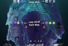 طبقات الإنترنت: السطحي والعميق والمظلم — مثل جبل الجليد