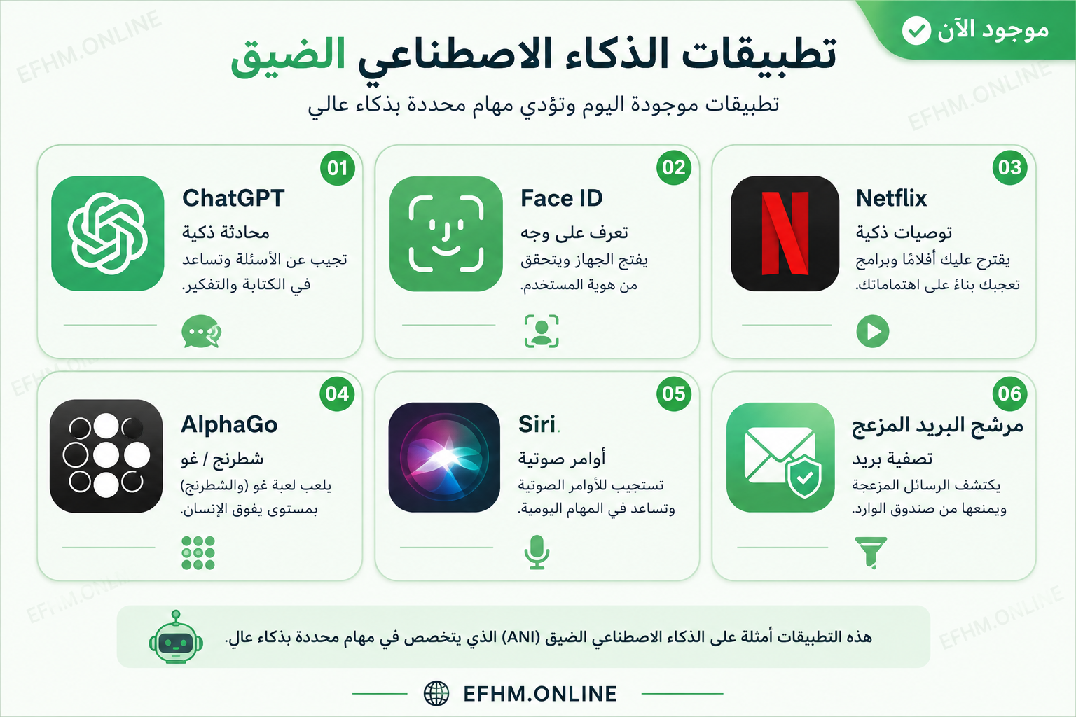 إنفوجرافيك يعرض أبرز تطبيقات الذكاء الاصطناعي الضيق الموجودة في حياتنا اليوم