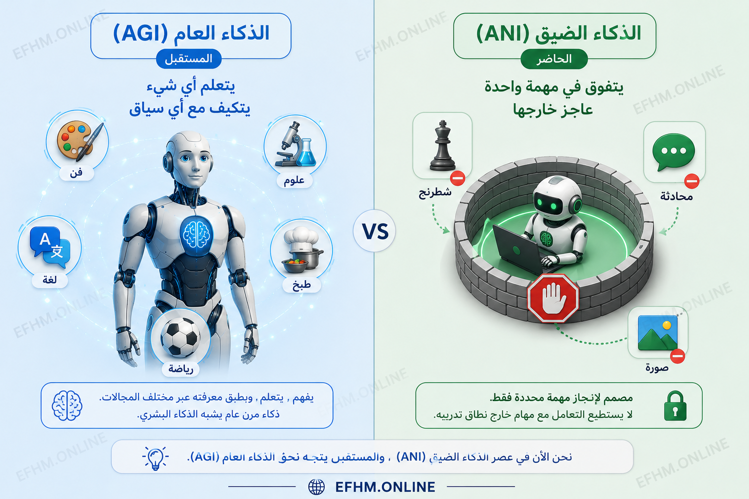 مقارنة بصرية بين الذكاء الاصطناعي الضيق المحدود بمهمة واحدة والذكاء العام القادر على التعلم في أي مجال