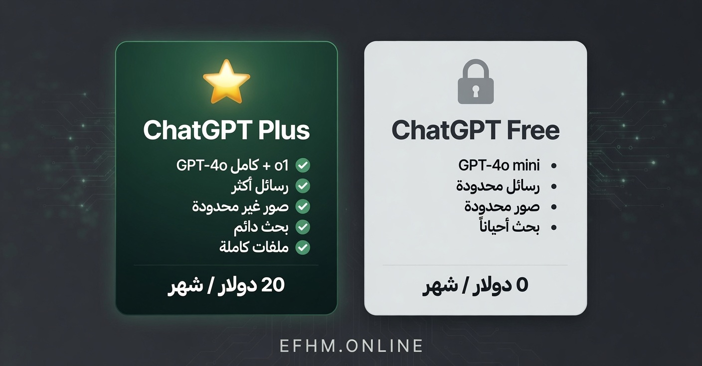 مقارنة بين خطة ChatGPT المجانية والمدفوعة Plus من حيث المميزات والسعر