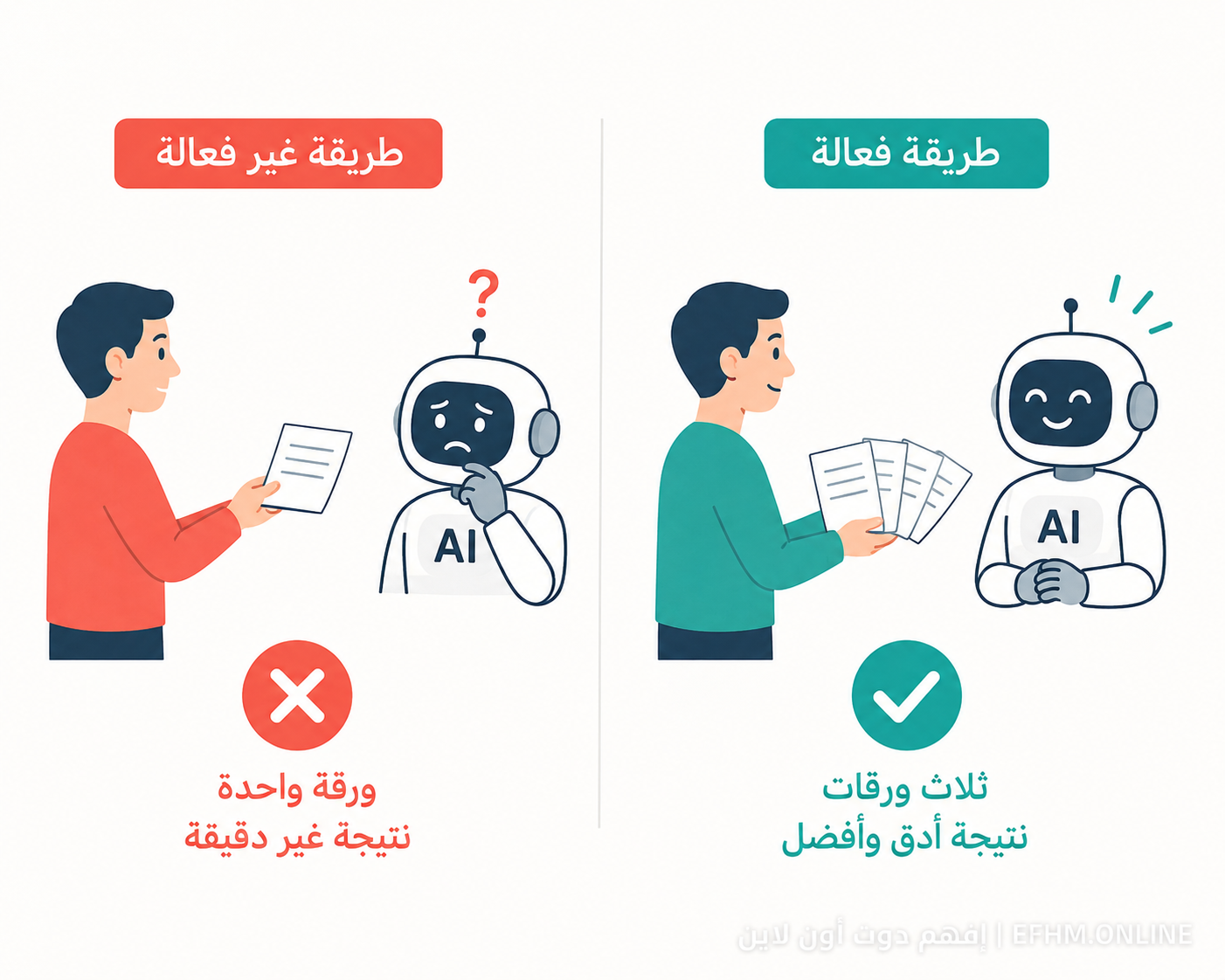 Effective vs ineffective methods comparison