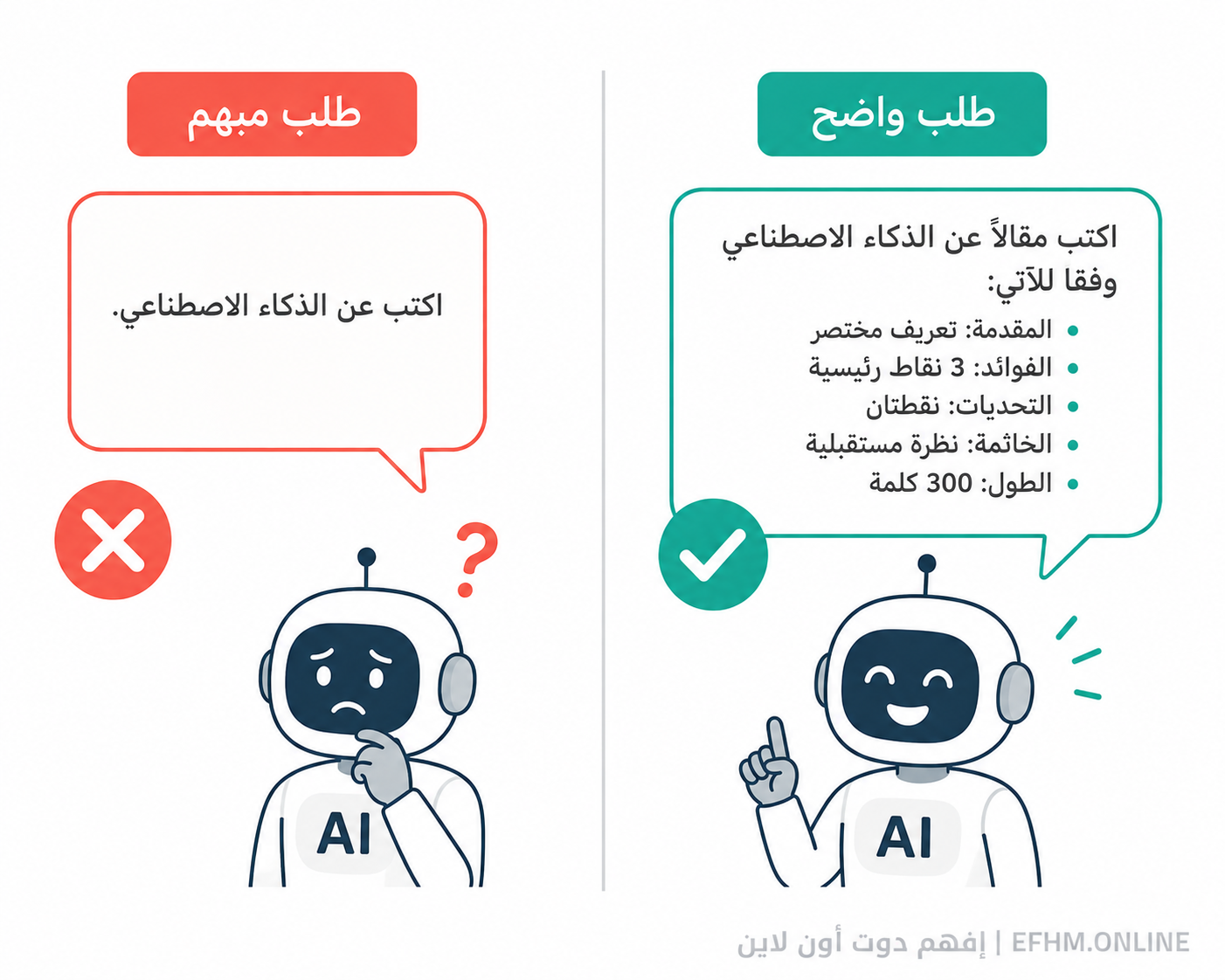 Bad vs good request comparison